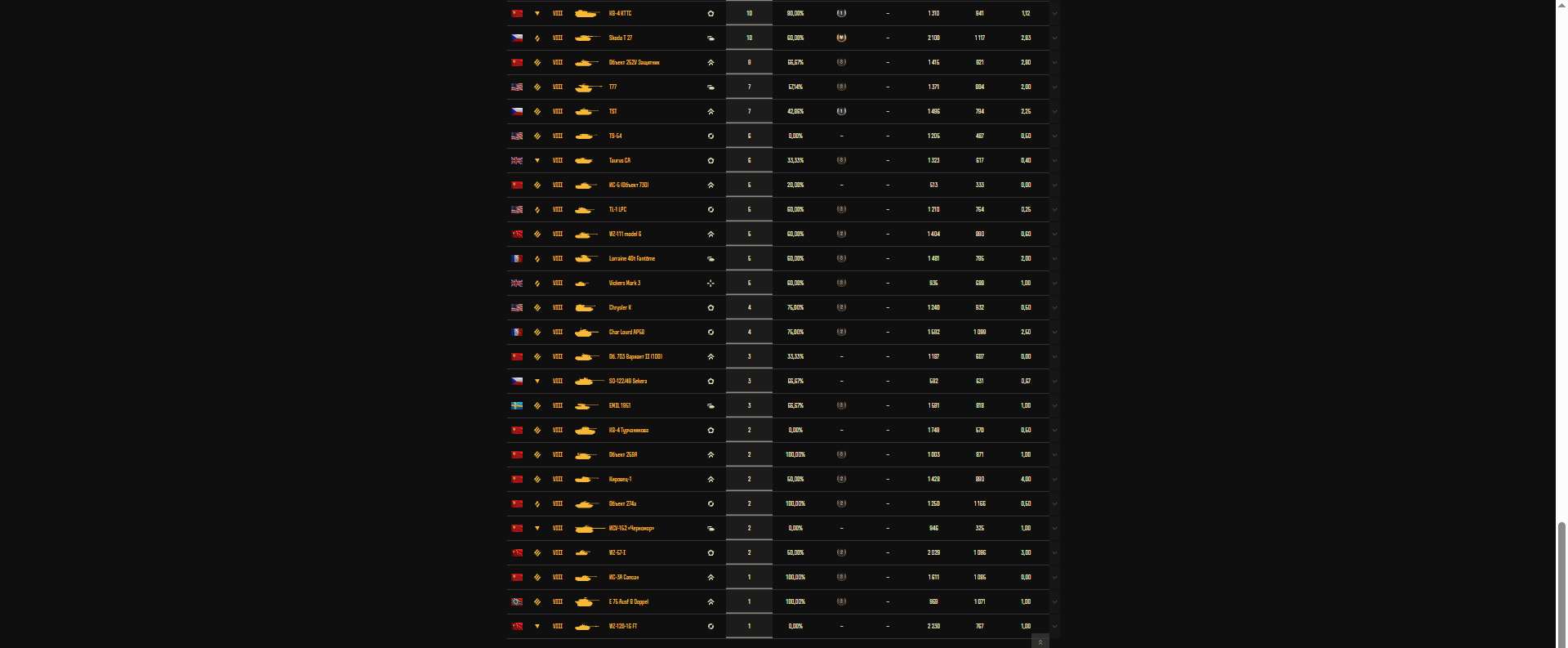 продажа аккаунта к игре Мир Танков, WoT(Lesta, WG)